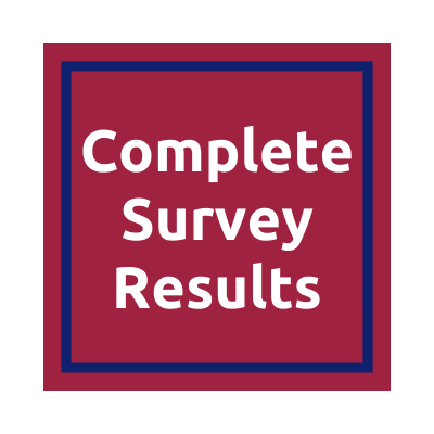 click here for the complete survey results